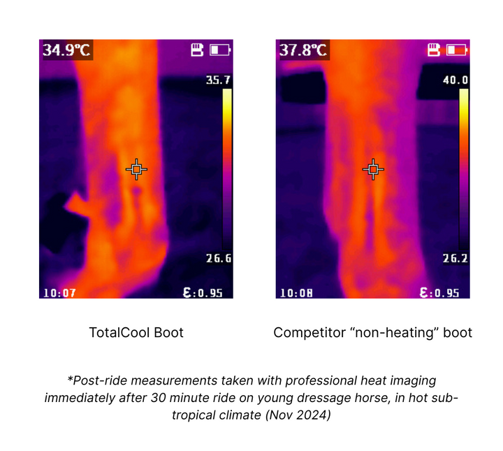TotalCool Brushing Boot
